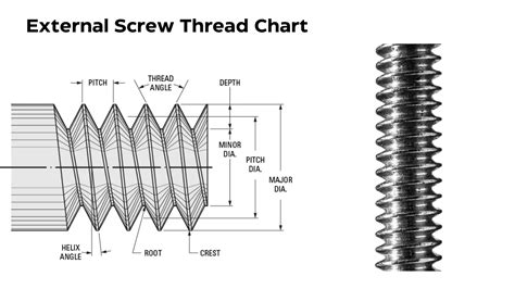 bolt thread sizes chart.
